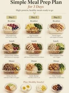 High-Protein Meal Prep Recipes for Busy Weeks